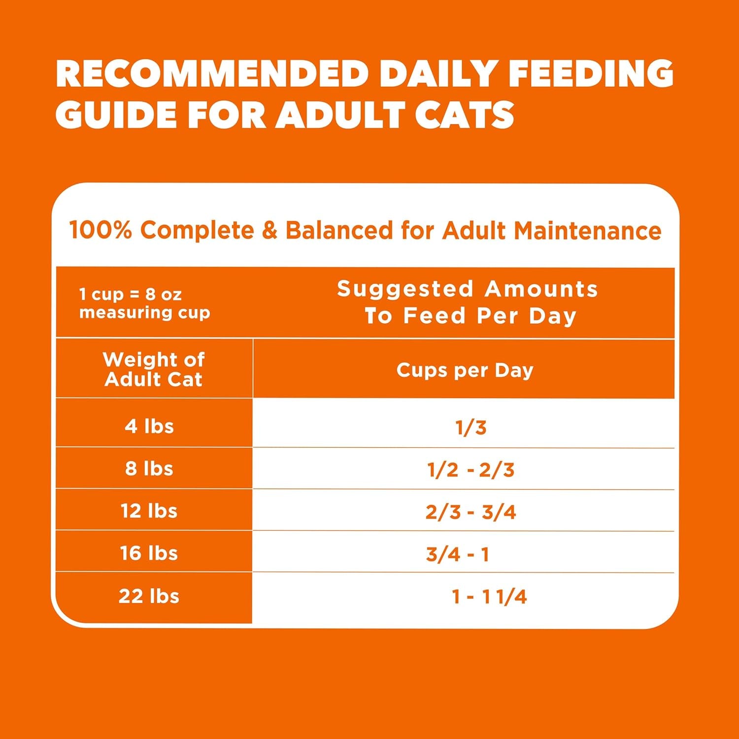 Proactive Health Dry Cat Food, Healthy Cat Food Dry Recipe for Adults, with Chicken 22 Lb. Bag